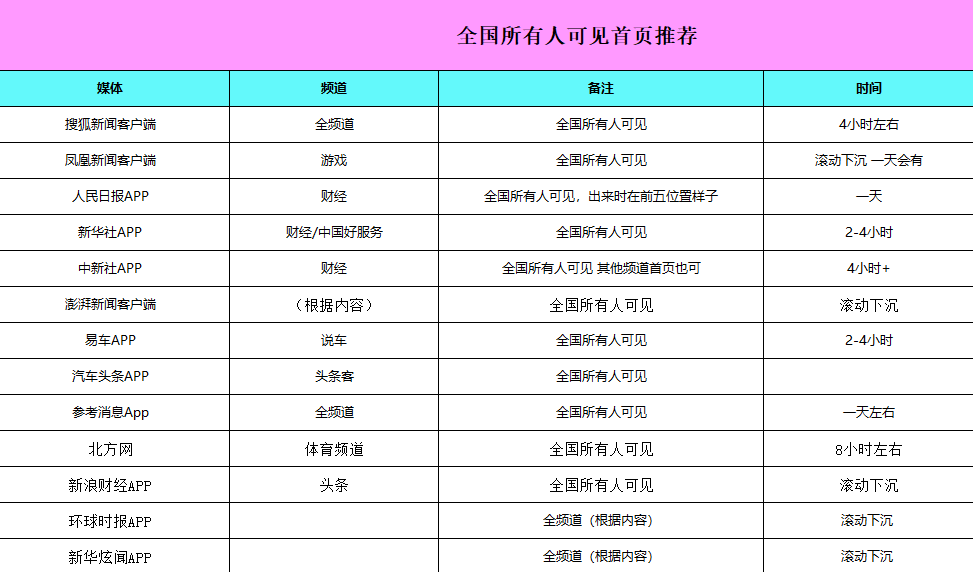 海峡头条推APP手机客户端首页推荐套餐