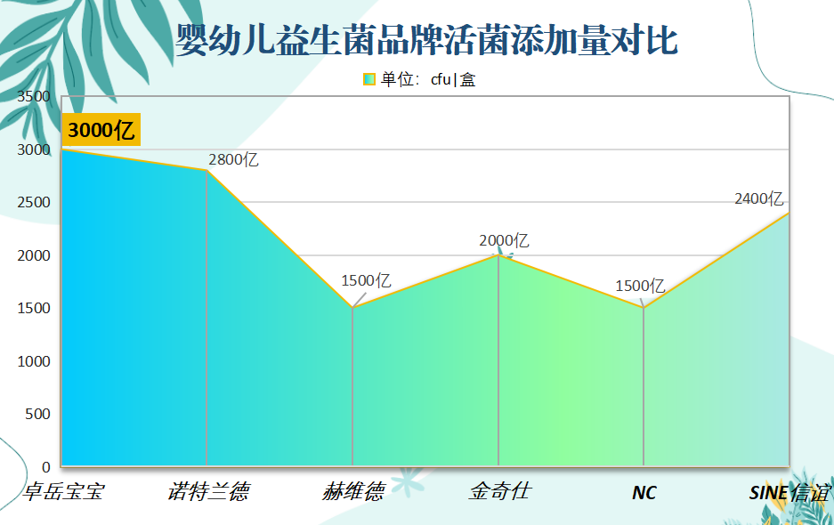 适合18岁孩子的益生菌怎么选?这6款家长亲测有效