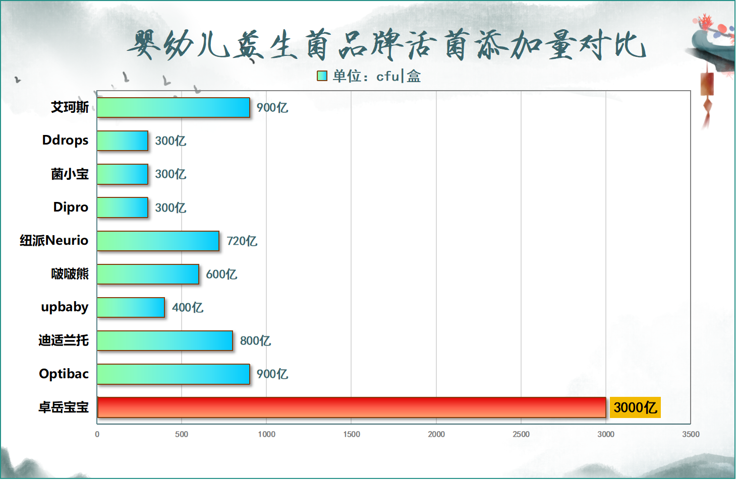 小孩子益生菌品牌排行揭秘宝妈为何都选这款